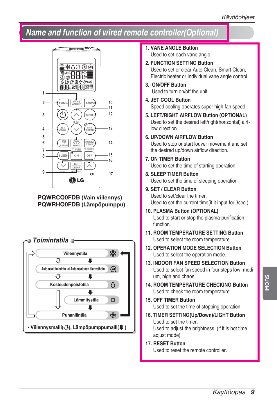 Toimintatila, Käyttöopas 9 | LG ARNU15GQAA2 User Manual | Page 246 / 266