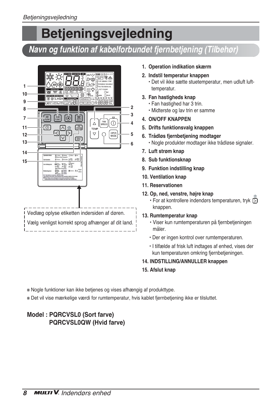 Betjeningsvejledning | LG ARNU15GQAA2 User Manual | Page 259 / 266