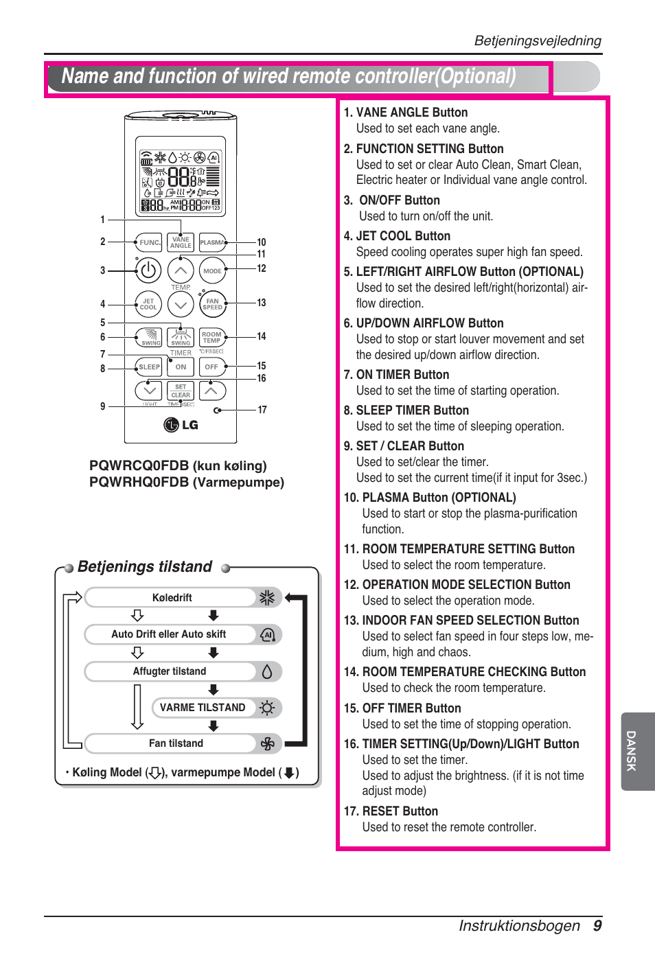 Betjenings tilstand, Instruktionsbogen 9 | LG ARNU15GQAA2 User Manual | Page 260 / 266