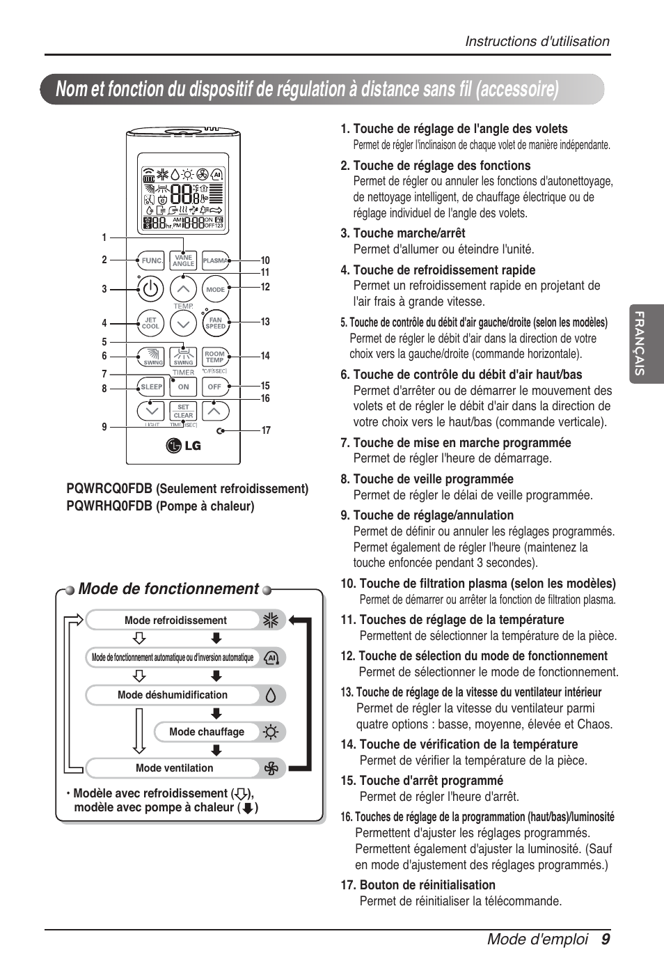 Mode de fonctionnement, Mode d'emploi 9 | LG ARNU15GQAA2 User Manual | Page 51 / 266