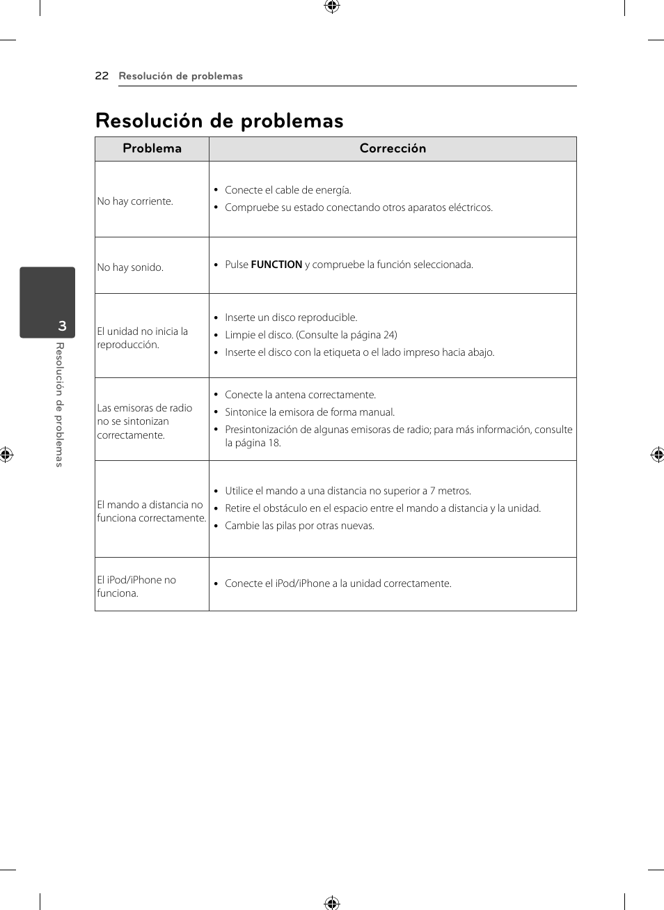 Resolución de problemas | LG CM2531 User Manual | Page 22 / 26