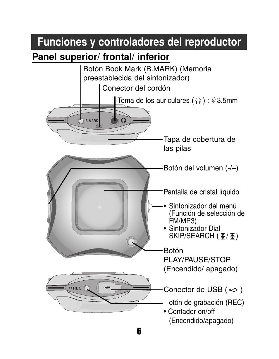 Funciones y controladores del reproductor, Panel superior/ frontal/ inferior | LG MF-FD150TS User Manual | Page 6 / 56