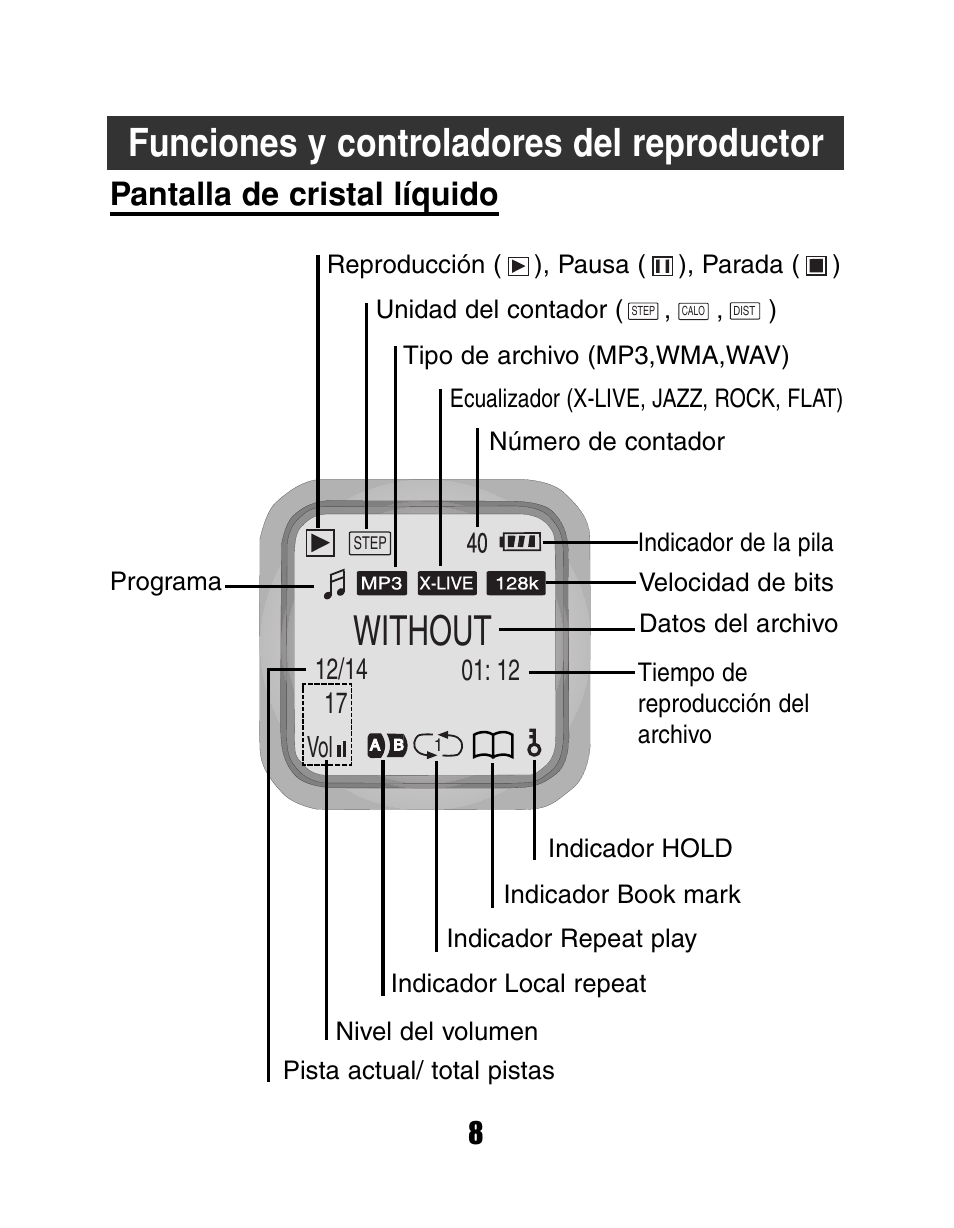 Without, Funciones y controladores del reproductor, Pantalla de cristal líquido | Reproducción ( ), pausa ( ), parada ( ), Unidad del contador ( , , ) | LG MF-FD150TS User Manual | Page 8 / 56