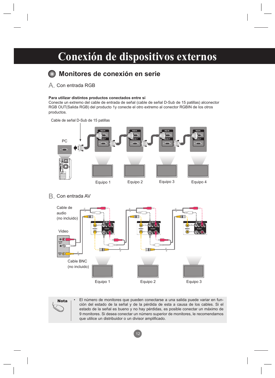 Monitores de conexión en serie, Conexión de dispositivos externos, B. a | LG 47VT30MS-B User Manual | Page 12 / 87