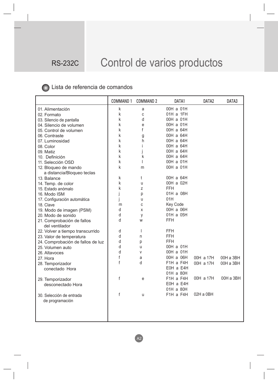 Control de varios productos, Rs-232c, Lista de referencia de comandos | LG 47VT30MS-B User Manual | Page 60 / 87
