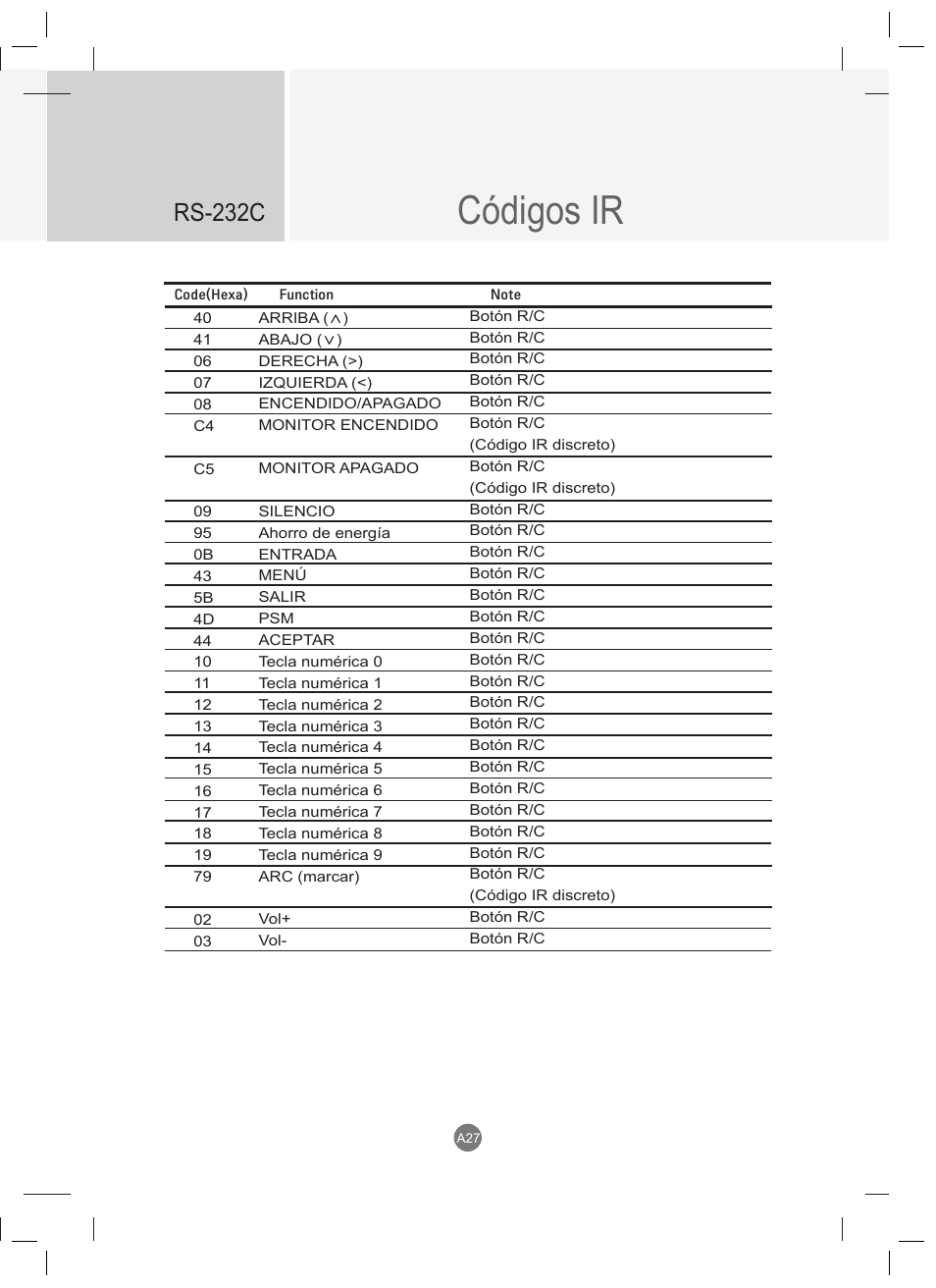 Control de varios productos, Códigos ir, Rs-232c | LG 47VT30MS-B User Manual | Page 85 / 87
