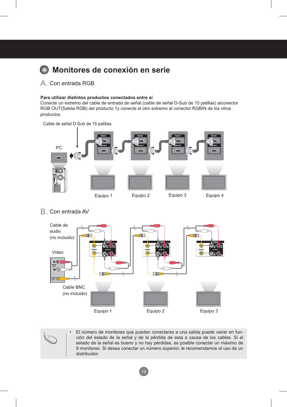 Monitores de conexión en serie, Conexión de dispositivos externos, B. a | LG monitor-M3704CCBA User Manual | Page 13 / 88