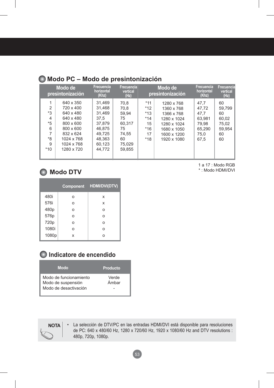 Especifi caciones | LG monitor-M3704CCBA User Manual | Page 53 / 88