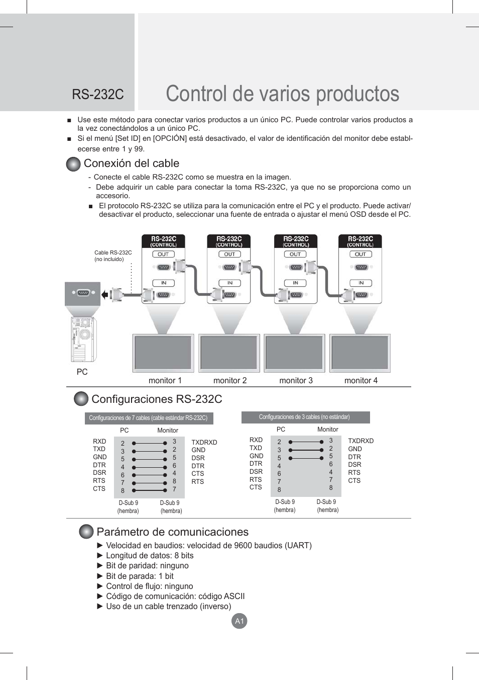 Control de varios productos, Rs-232c, Conexión del cable | LG monitor-M3704CCBA User Manual | Page 54 / 88