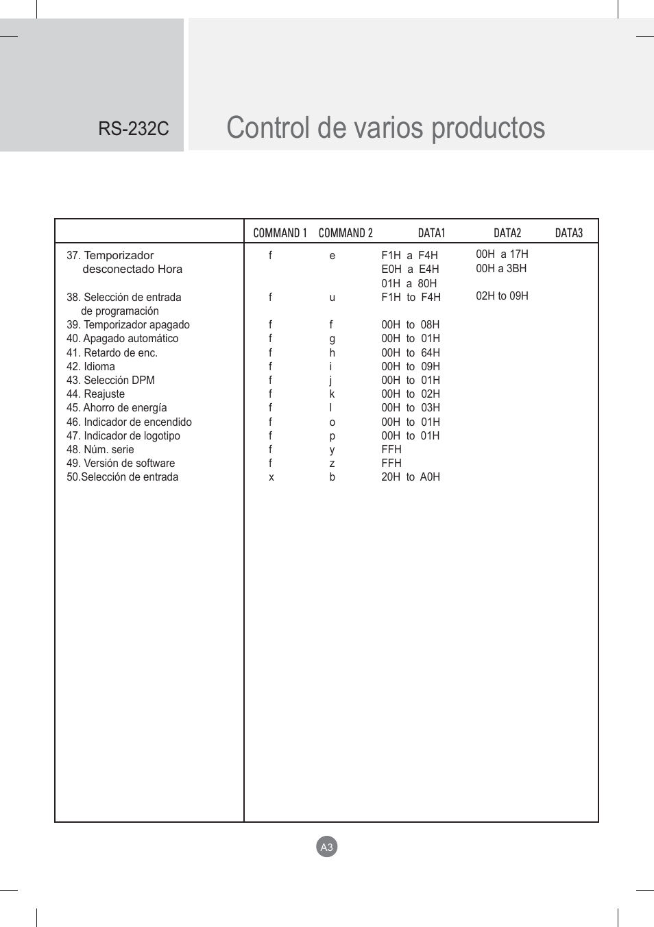 Control de varios productos, Rs-232c | LG monitor-M3704CCBA User Manual | Page 56 / 88