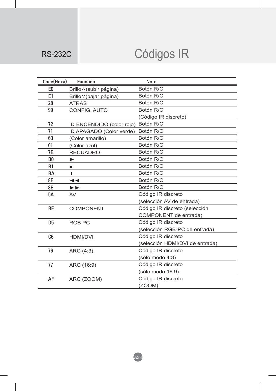 Códigos ir, Rs-232c | LG monitor-M3704CCBA User Manual | Page 86 / 88