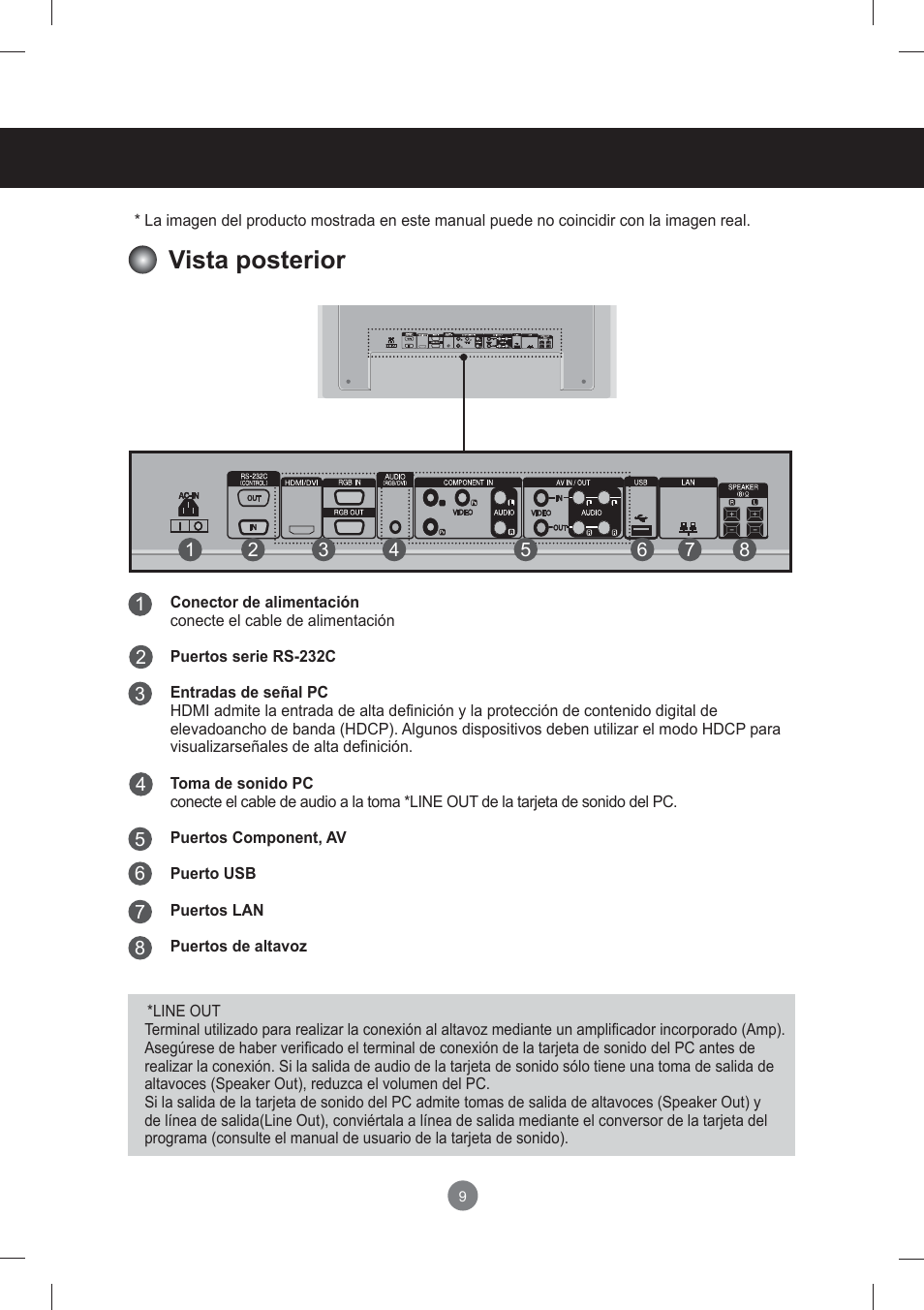 Nombres y funciones de las partes, Vista posterior | LG monitor-M3704CCBA User Manual | Page 9 / 88