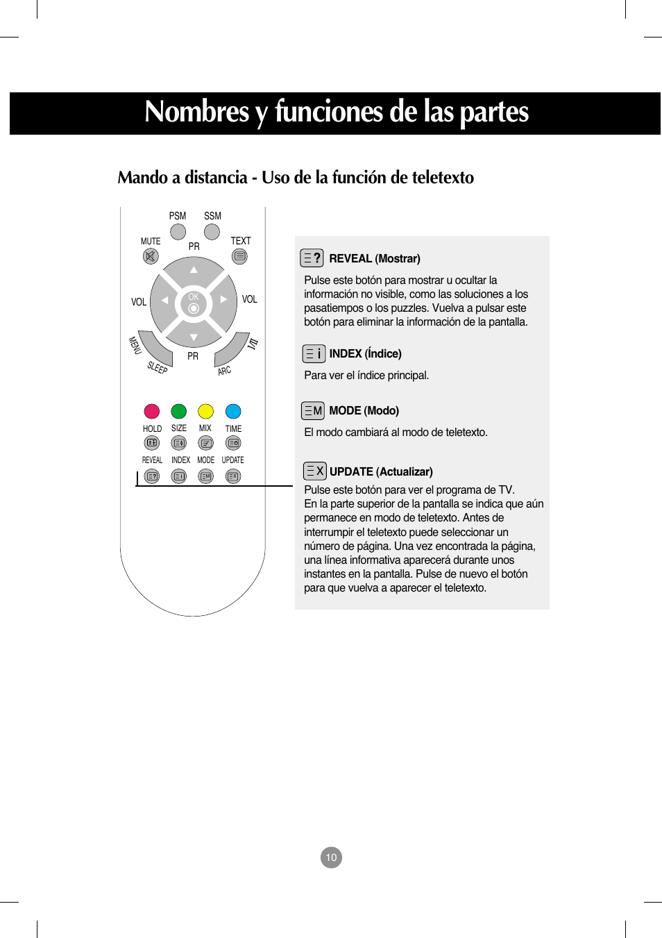 Nombres y funciones de las partes, Mando a distancia - uso de la función de teletexto | LG M208WA-BZ User Manual | Page 11 / 49