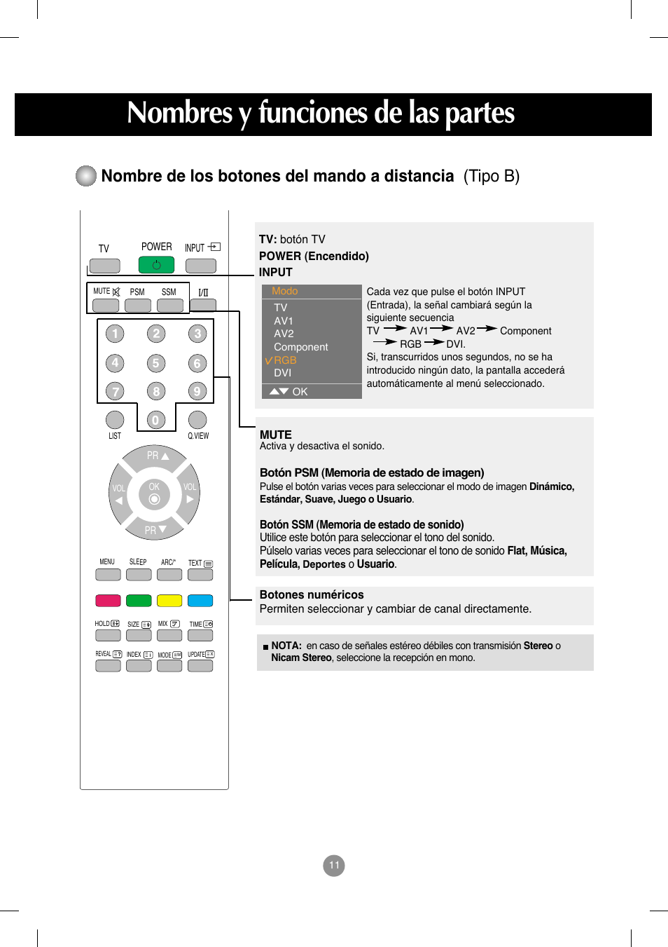 Nombres y funciones de las partes | LG M208WA-BZ User Manual | Page 12 / 49
