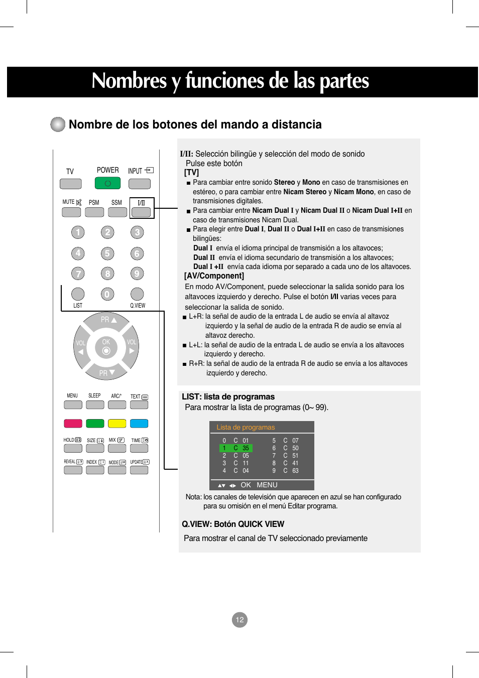 Nombres y funciones de las partes, Nombre de los botones del mando a distancia | LG M208WA-BZ User Manual | Page 13 / 49