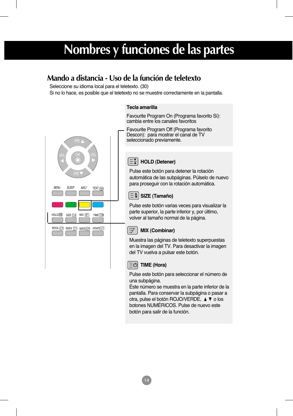 Nombres y funciones de las partes, Mando a distancia - uso de la función de teletexto | LG M208WA-BZ User Manual | Page 15 / 49
