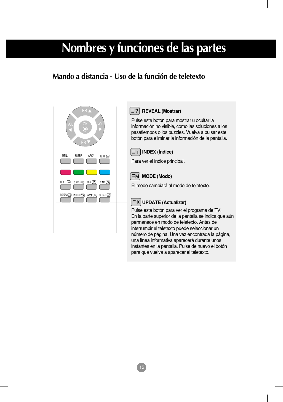 Nombres y funciones de las partes, Mando a distancia - uso de la función de teletexto | LG M208WA-BZ User Manual | Page 16 / 49