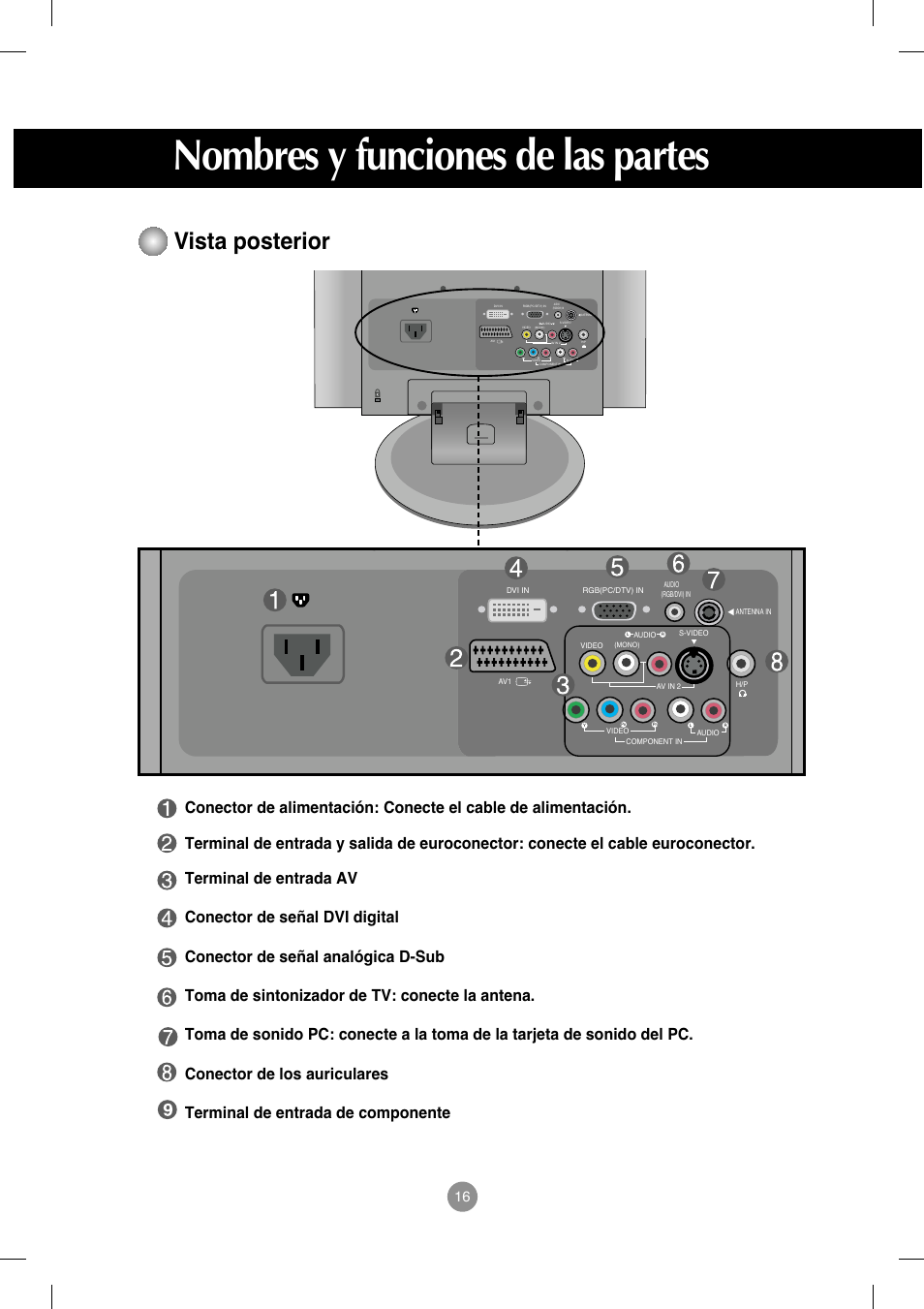 Vista posterior, Nombres y funciones de las partes, Ypb pr l r | LG M208WA-BZ User Manual | Page 17 / 49