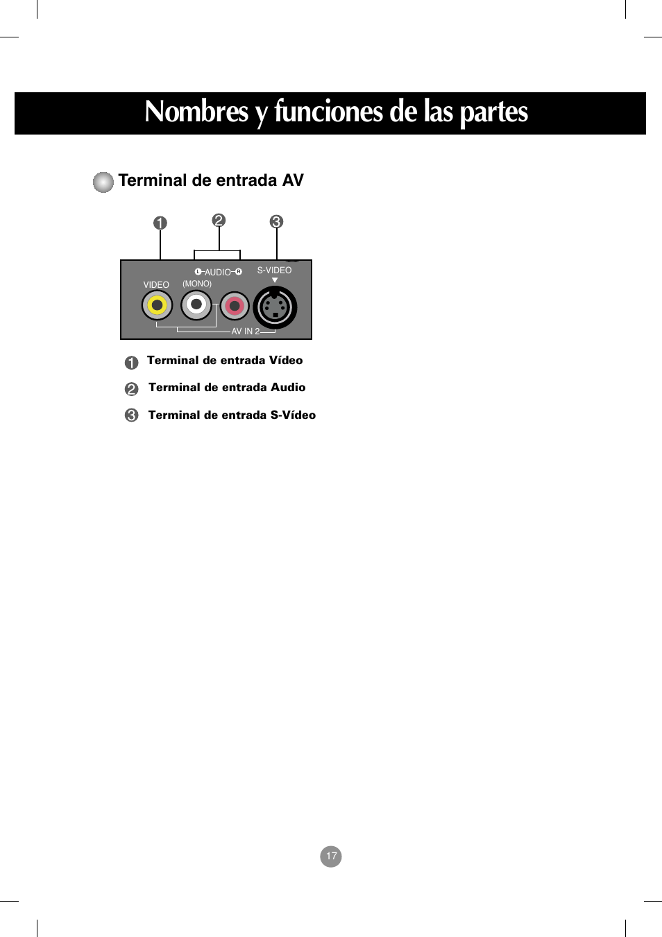 Terminal de entrada av, Nombres y funciones de las partes | LG M208WA-BZ User Manual | Page 18 / 49