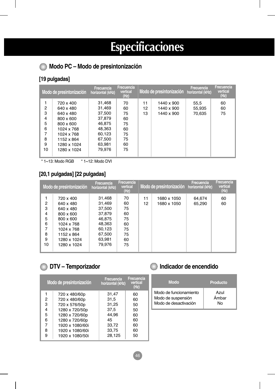 Modo pc – modo de presintonización, Dtv – temporizador, Indicador de encendido | Especificaciones | LG M208WA-BZ User Manual | Page 47 / 49