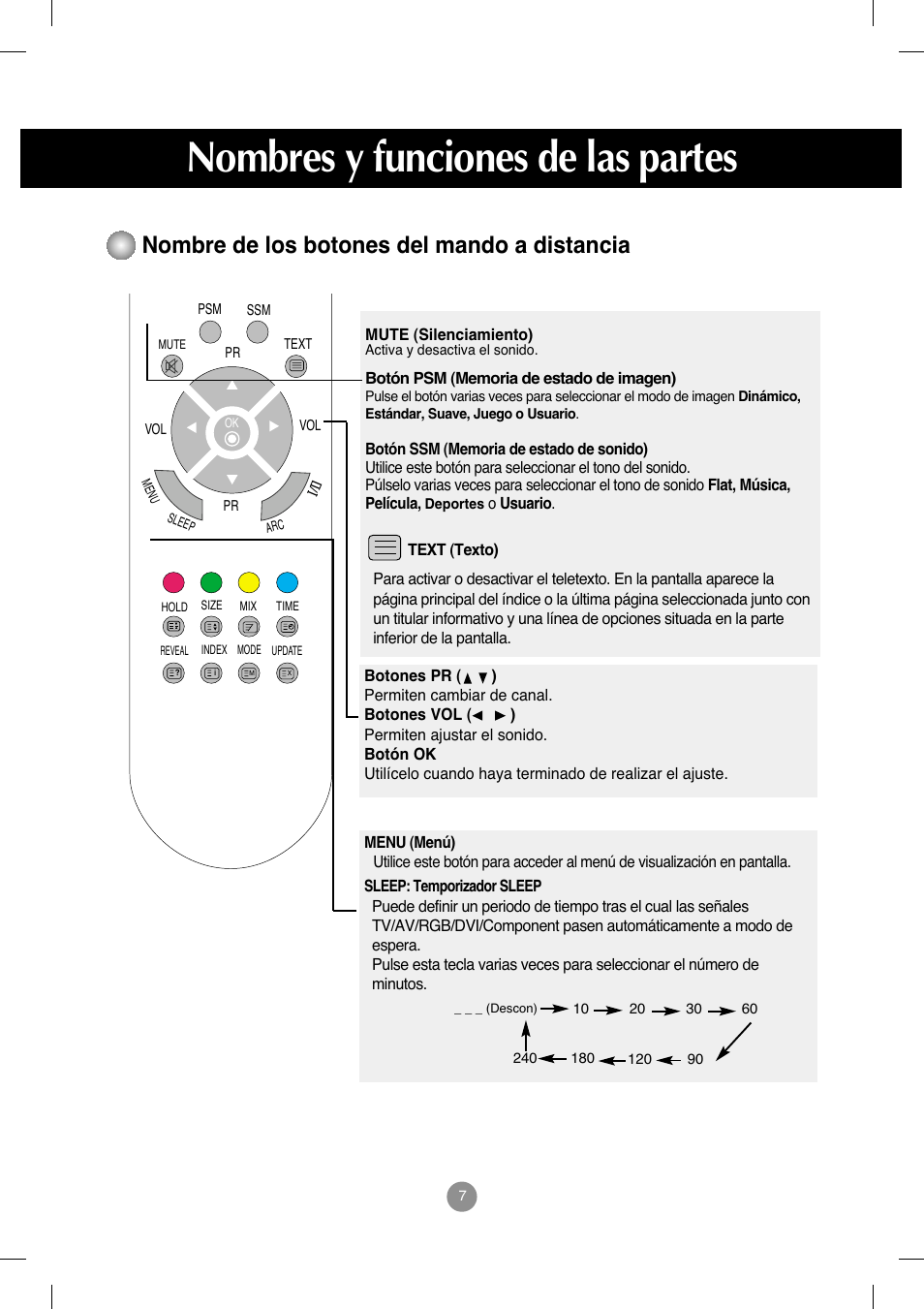 Nombres y funciones de las partes, Nombre de los botones del mando a distancia | LG M208WA-BZ User Manual | Page 8 / 49