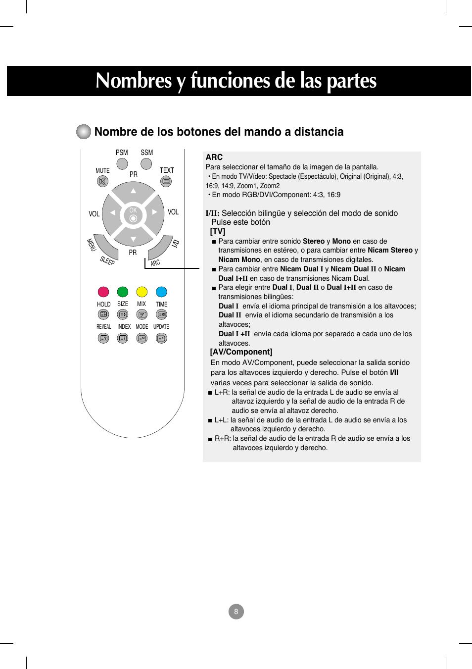 Nombres y funciones de las partes, Nombre de los botones del mando a distancia | LG M208WA-BZ User Manual | Page 9 / 49