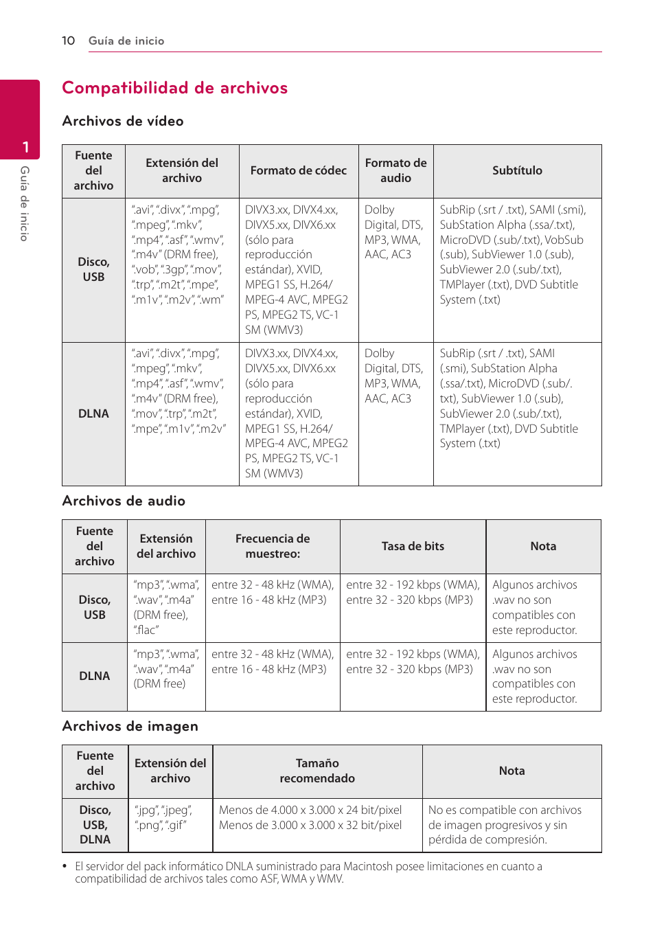 Compatibilidad de archivos, 10 – compatibilidad de archivos, Archivos de vídeo | Archivos de audio, Archivos de imagen | LG BH6220S User Manual | Page 10 / 74