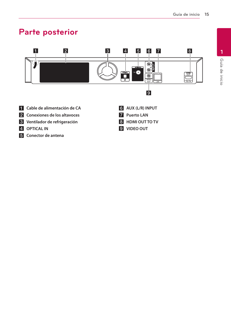 Parte posterior | LG BH6220S User Manual | Page 15 / 74