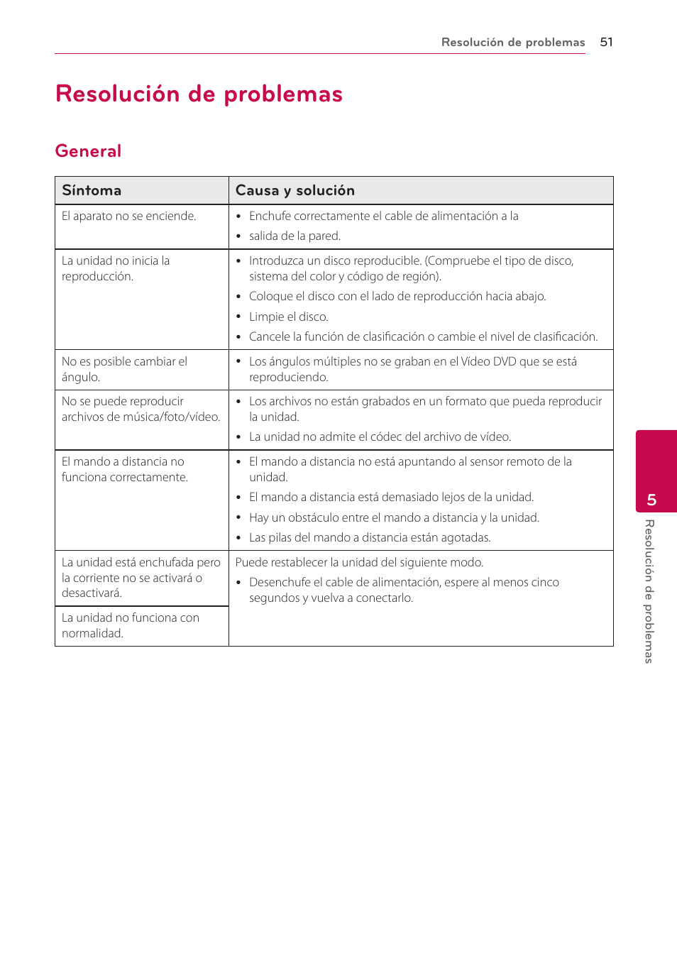 5 resolución de problemas, Resolución de problemas, General | 51 – general | LG BH6220S User Manual | Page 51 / 74