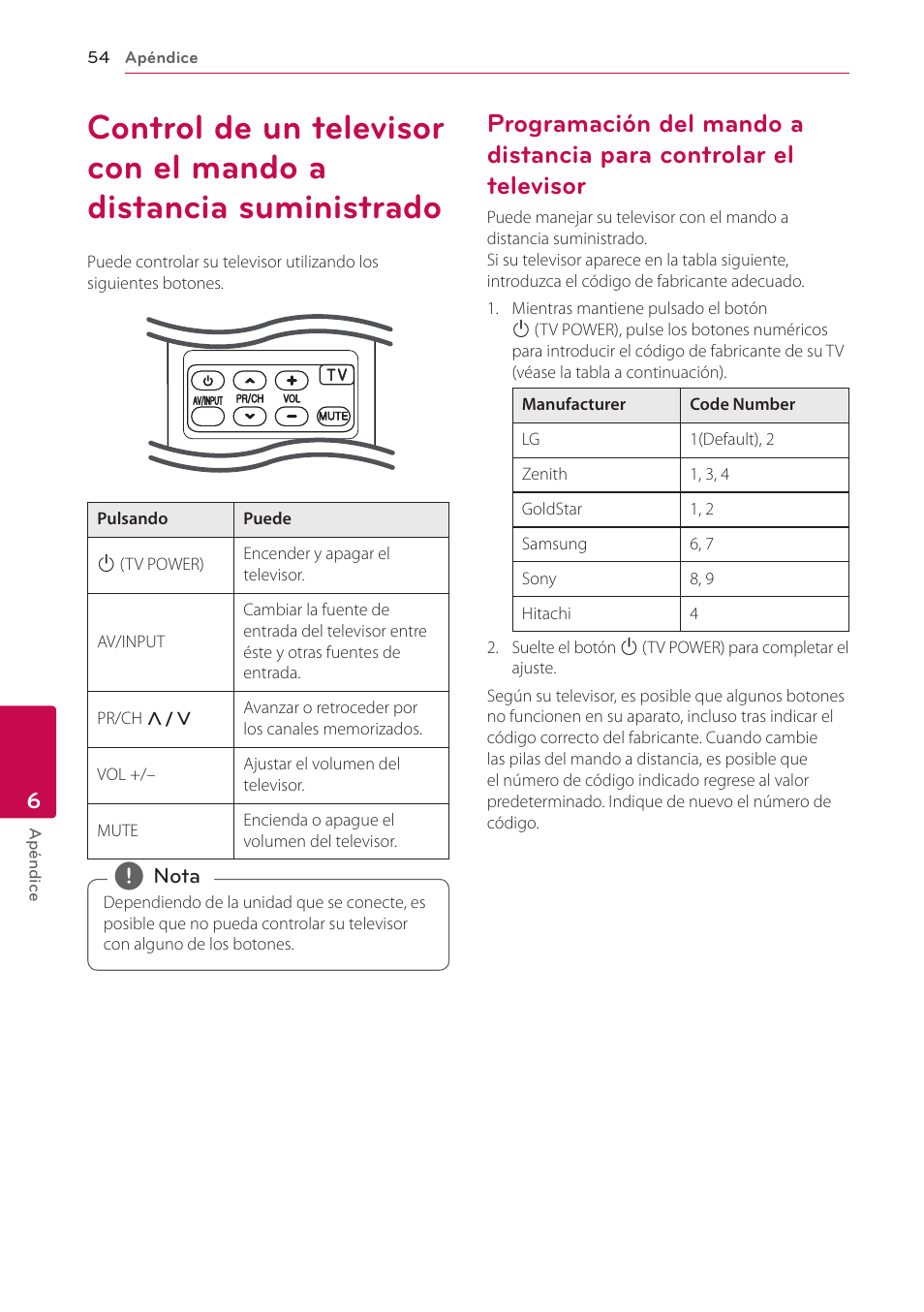 6 apéndice, 54 control de un televisor con el mando a, Distancia suministrado | 54 – programación del mando a distancia, Para controlar el televisor | LG BH6220S User Manual | Page 54 / 74