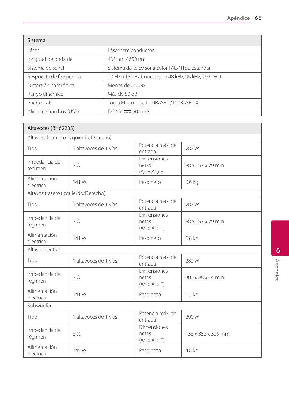 LG BH6220S User Manual | Page 65 / 74