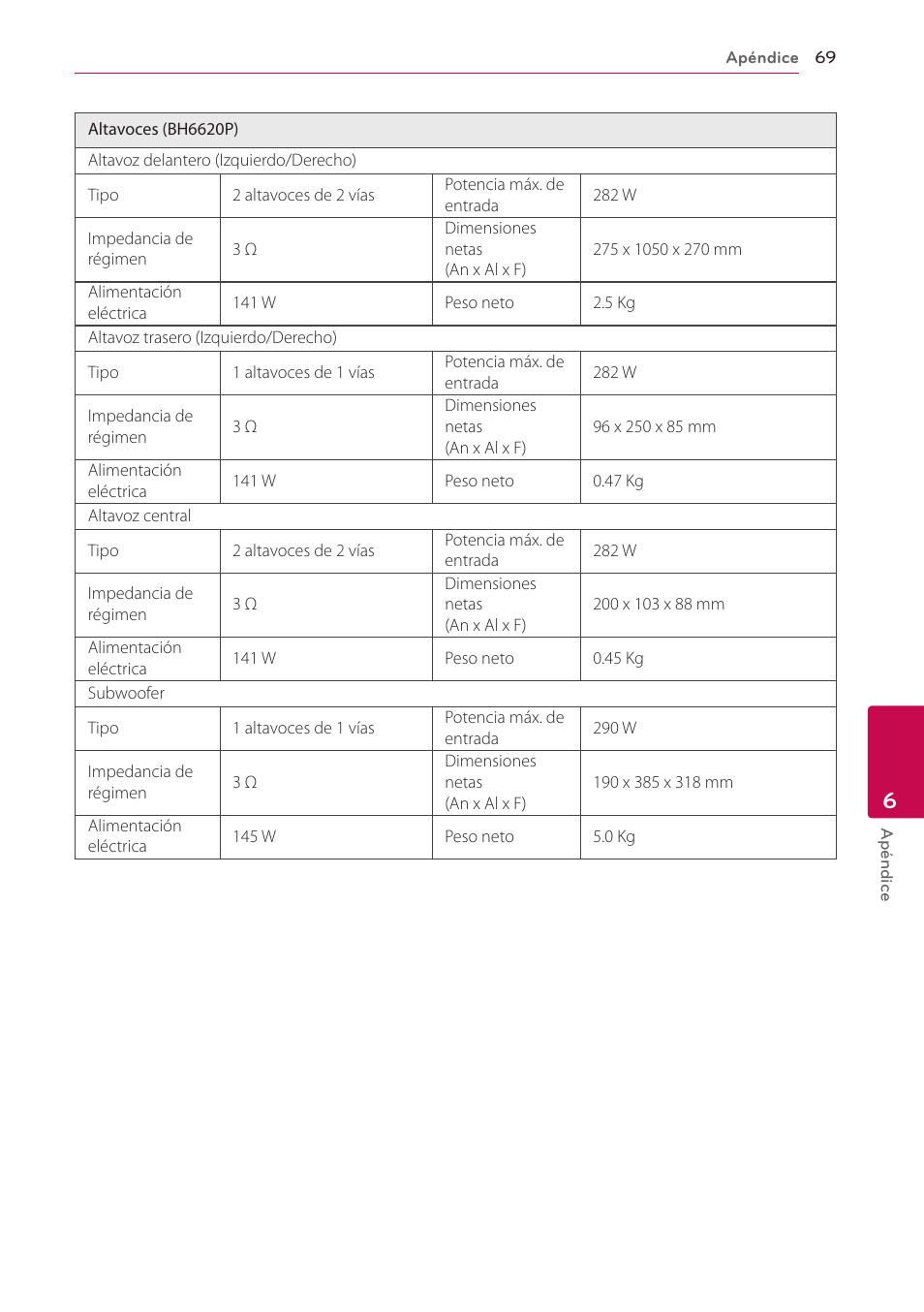 LG BH6220S User Manual | Page 69 / 74