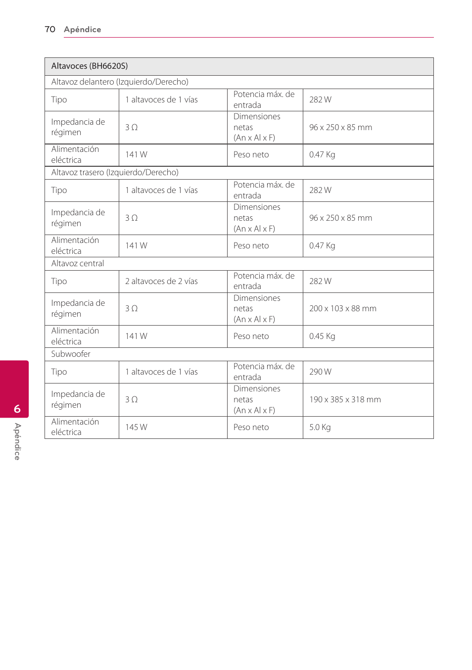 LG BH6220S User Manual | Page 70 / 74