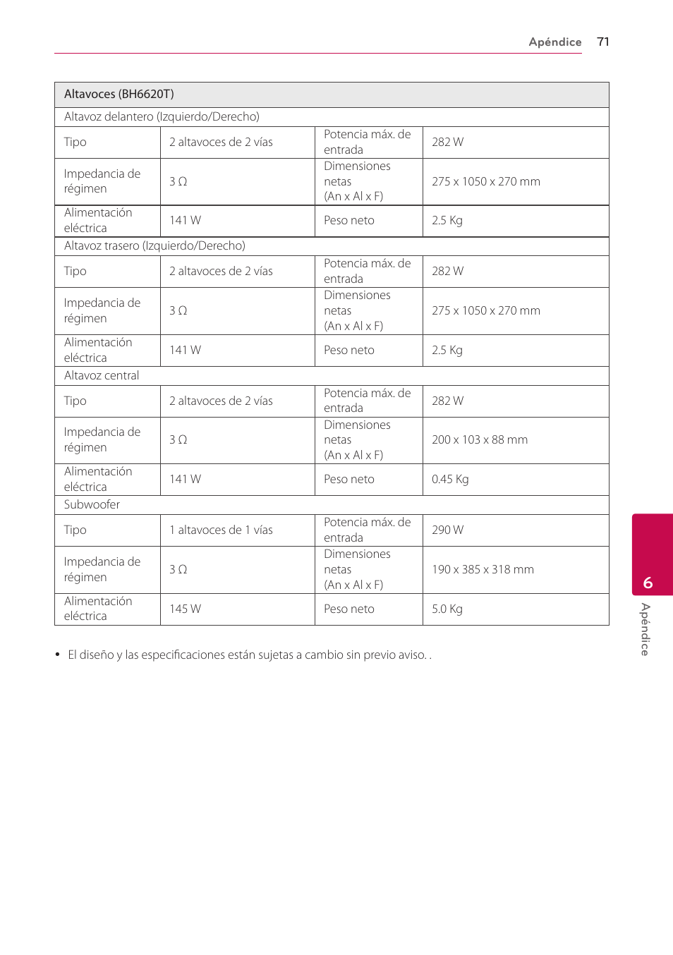 LG BH6220S User Manual | Page 71 / 74