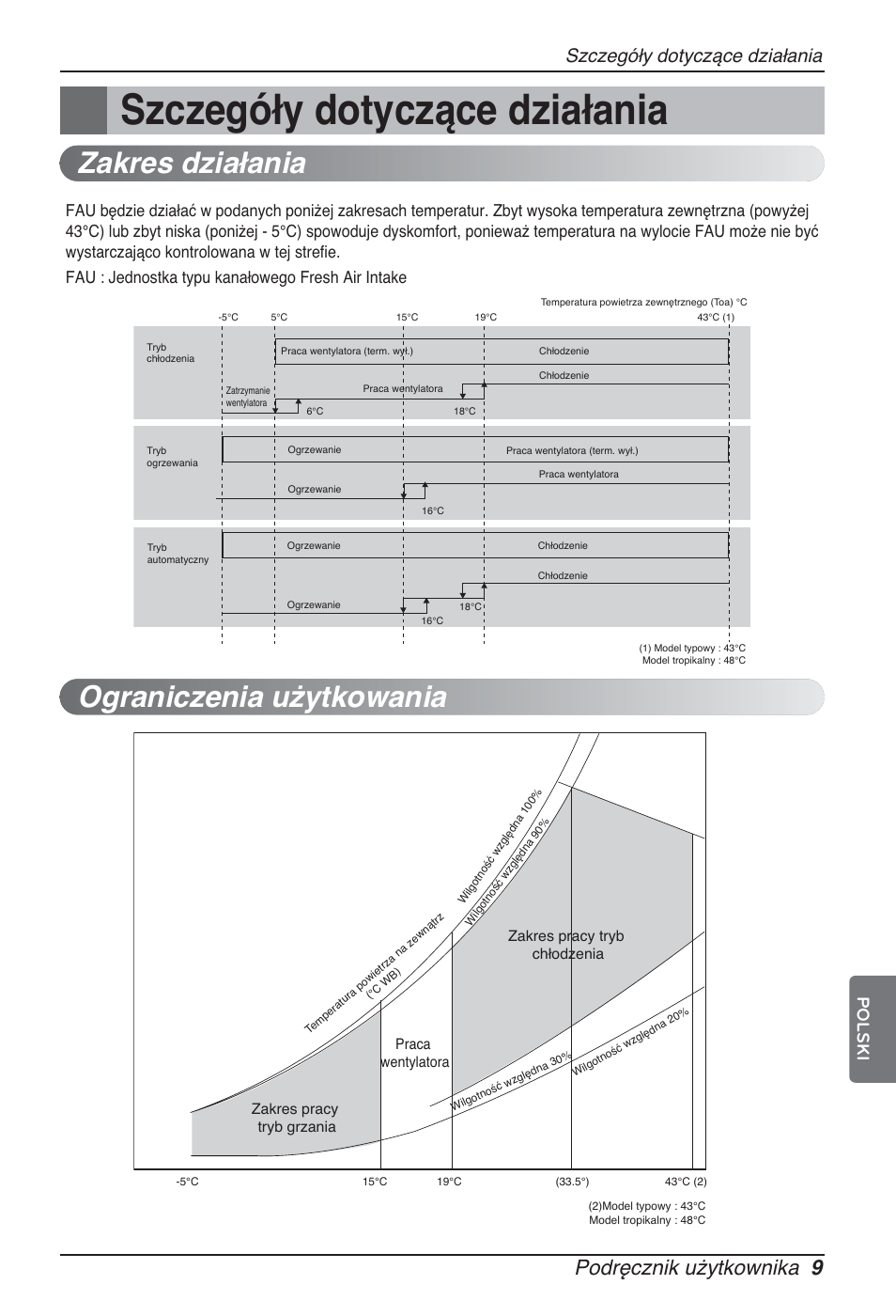 Zakres działania, Ograniczenia użytkowania, Podręcznik użytkownika 9 | Szczegóły dotyczące działania, Polski | LG ARNU76GB8Z2 User Manual | Page 105 / 205