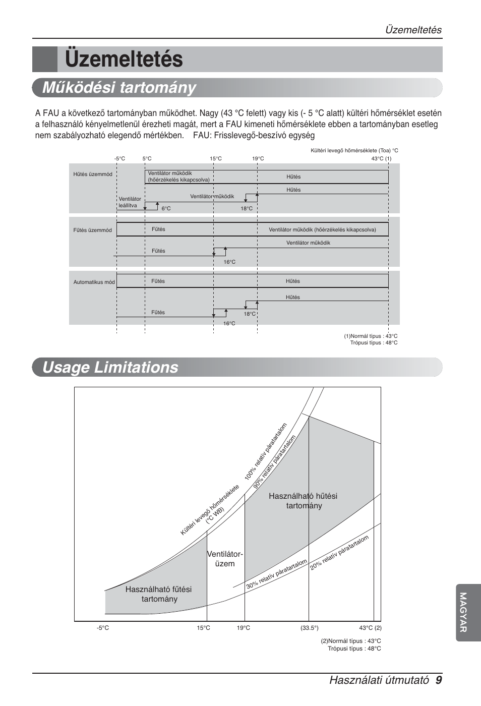 Működési tartomány usage limitations, Használati útmutató 9, Üzemeltetés | Magyar | LG ARNU76GB8Z2 User Manual | Page 117 / 205