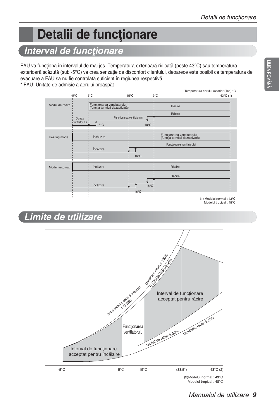 Interval de funcţionare, Limite de utilizare, Manualul de utilizare 9 | Detalii de funcţionare, Limba română | LG ARNU76GB8Z2 User Manual | Page 141 / 205