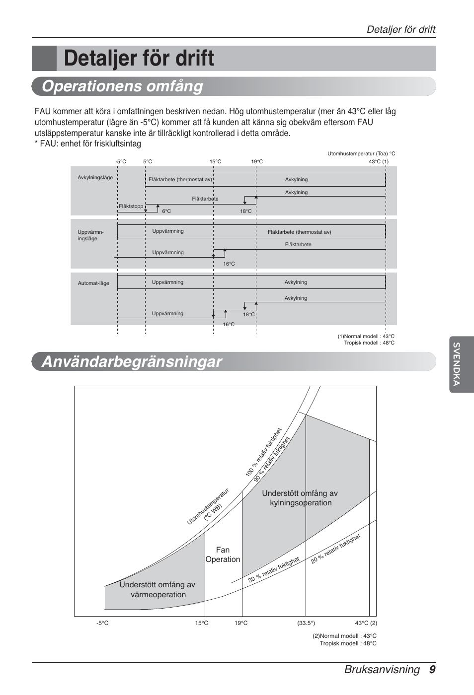 Operationens omfång användarbegränsningar, Bruksanvisning 9, Detaljer för drift | Svendka | LG ARNU76GB8Z2 User Manual | Page 189 / 205