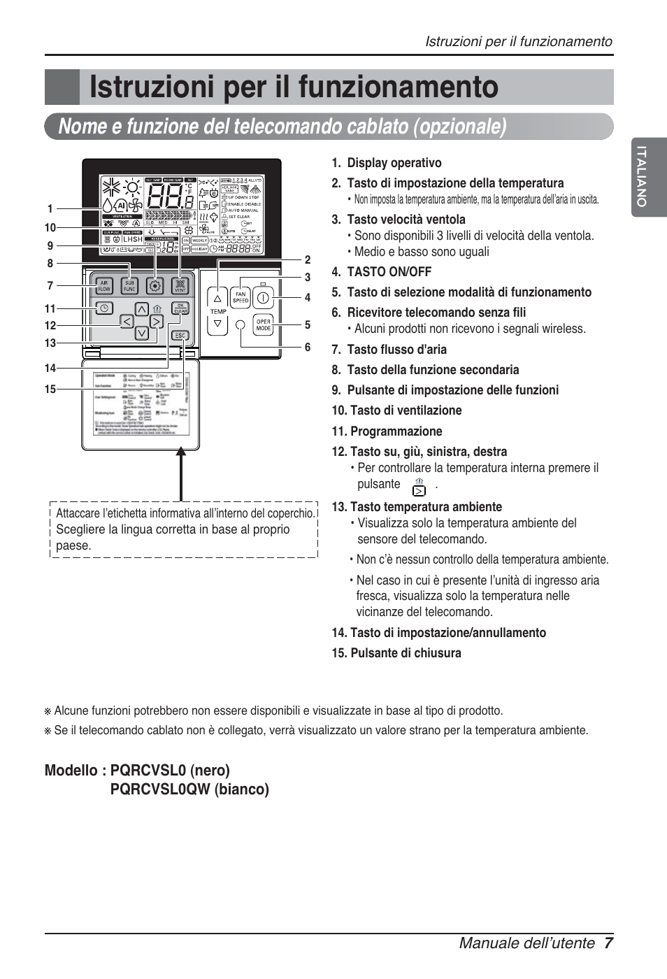 Safety precautions, Istruzioni per il funzionamento, Remote controller | LG ARNU76GB8Z2 User Manual | Page 19 / 205