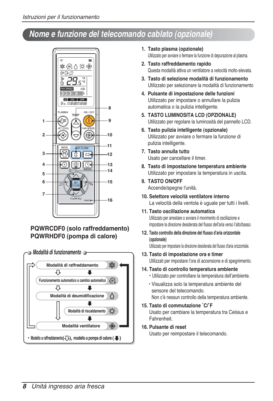 Modalità di funzionamento, 8 unità ingresso aria fresca | LG ARNU76GB8Z2 User Manual | Page 20 / 205