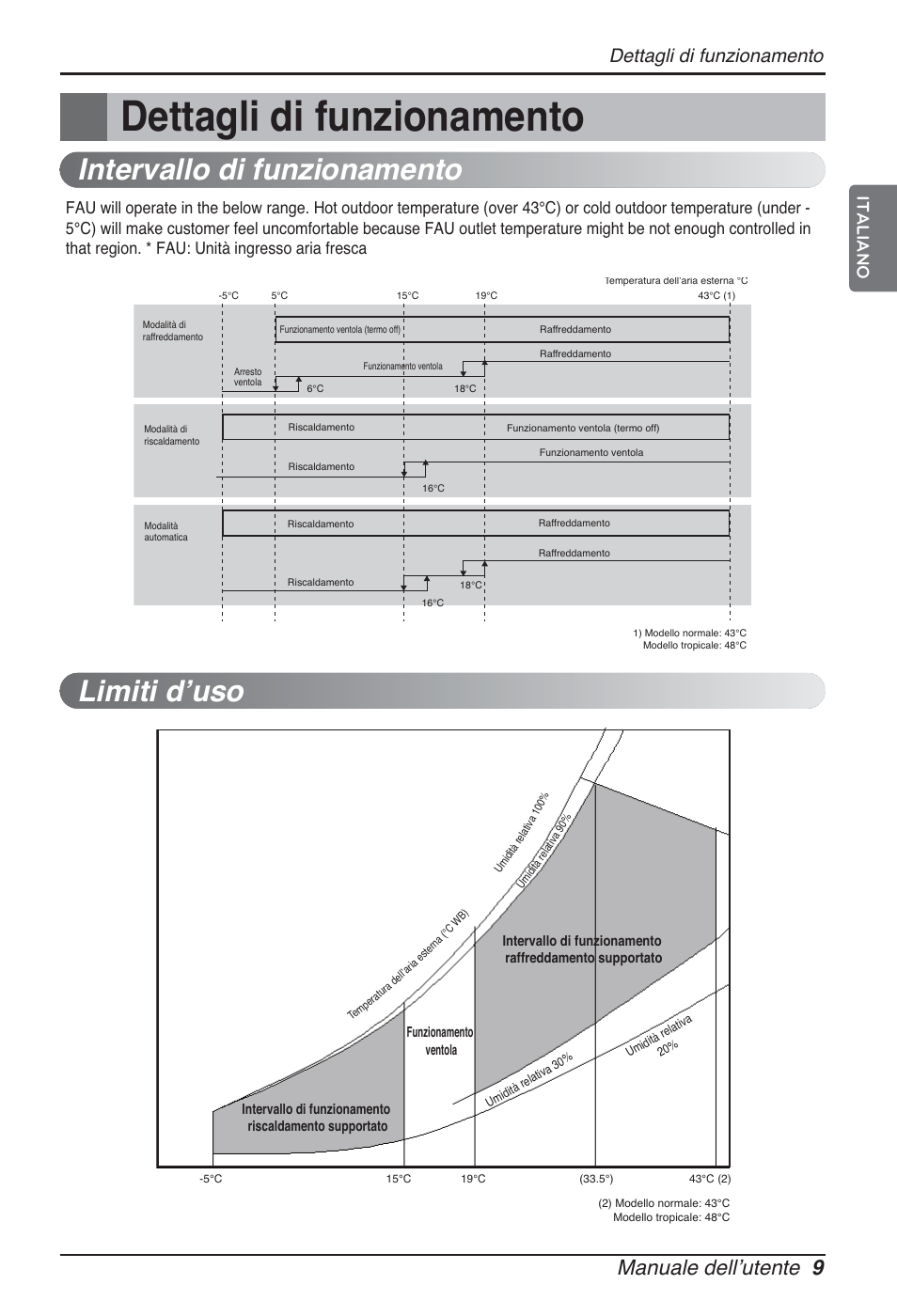 Intervallo di funzionamento, Limiti dʼuso, Manuale dellʼutente 9 | Dettagli di funzionamento, Italiano | LG ARNU76GB8Z2 User Manual | Page 21 / 205