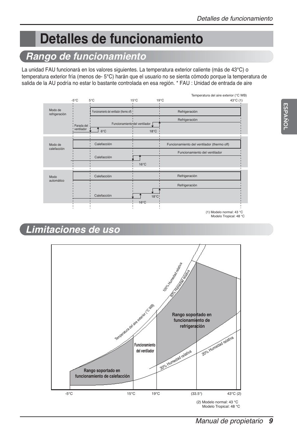 Rango de funcionamiento, Limitaciones de uso, Manual de propietario 9 | Detalles de funcionamiento, Español | LG ARNU76GB8Z2 User Manual | Page 33 / 205