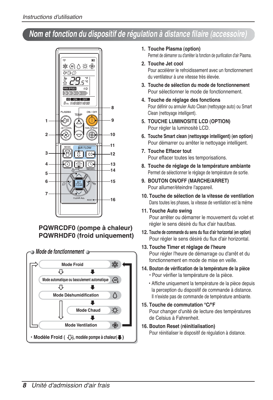 Mode de fonctionnement, 8 unité d'admission d'air frais | LG ARNU76GB8Z2 User Manual | Page 44 / 205