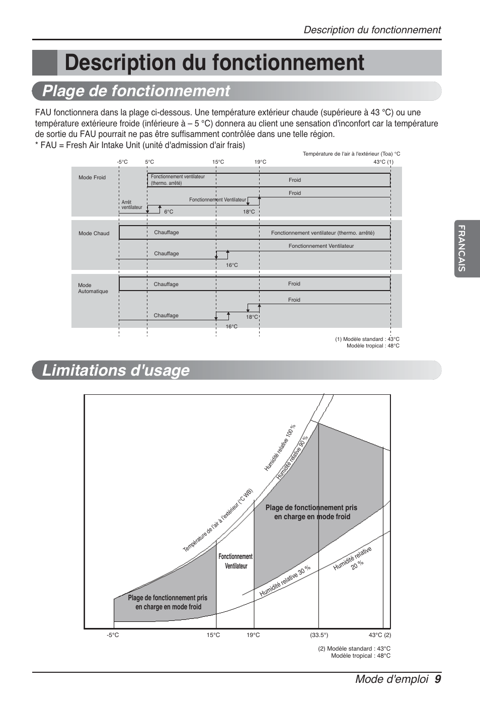 Plage de fonctionnement, Limitations d'usage, Mode d'emploi 9 | Description du fonctionnement, Francais | LG ARNU76GB8Z2 User Manual | Page 45 / 205