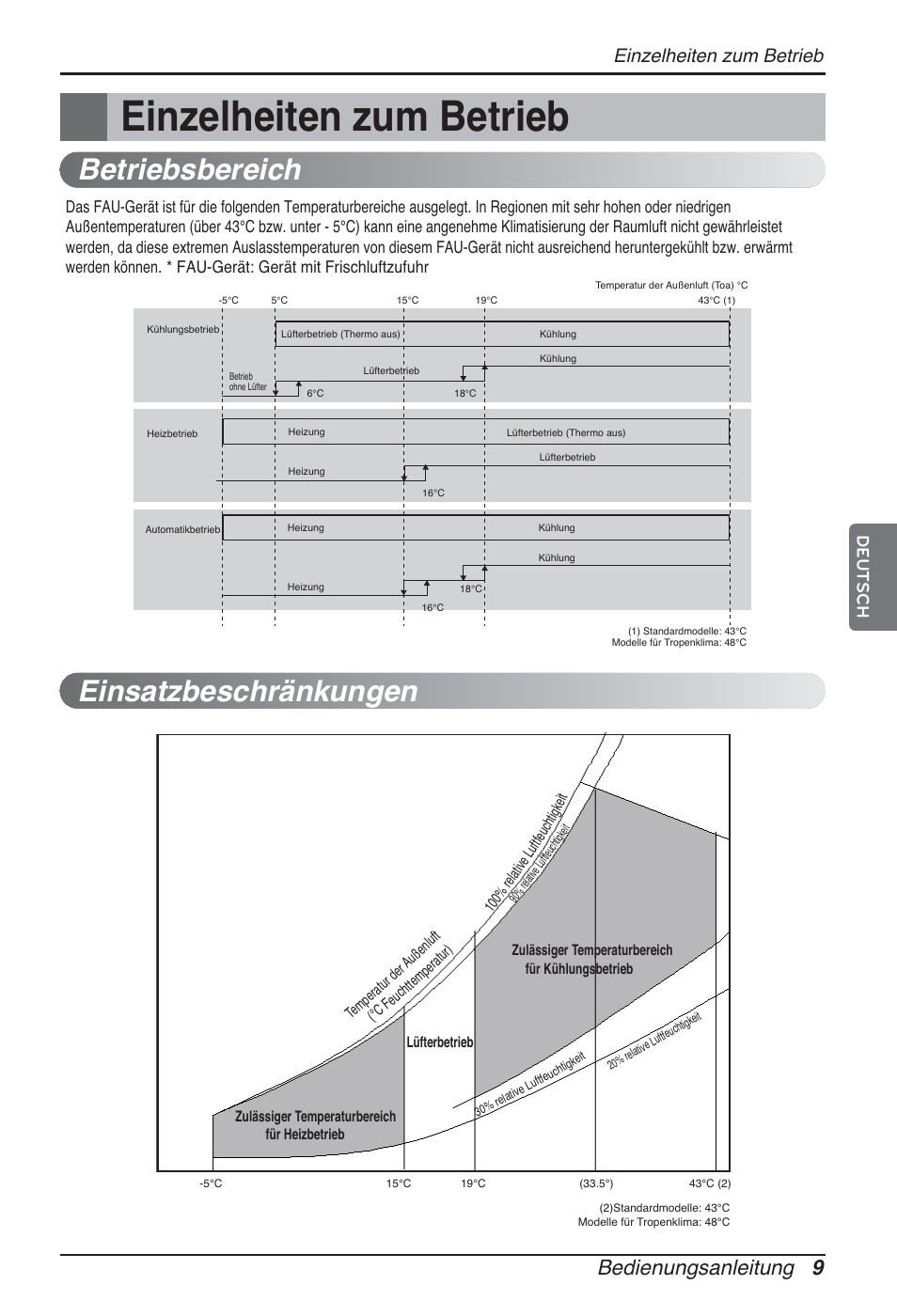 Betriebsbereich einsatzbeschränkungen, Bedienungsanleitung 9, Einzelheiten zum betrieb | Deutsch | LG ARNU76GB8Z2 User Manual | Page 57 / 205