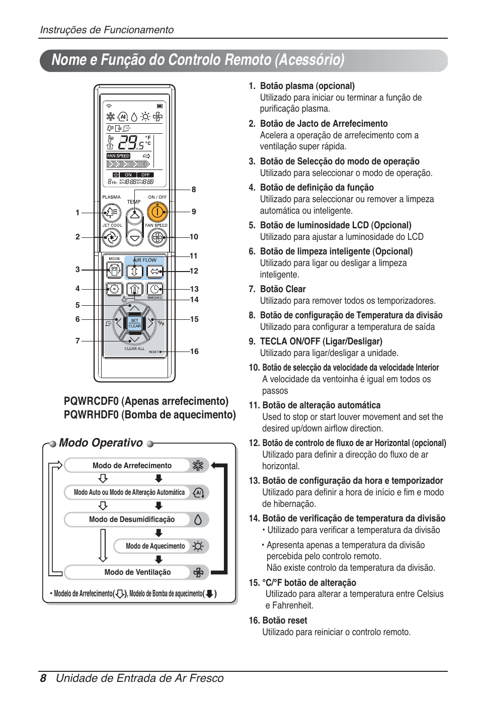 Nome e função do controlo remoto (acessório), Modo operativo, 8 unidade de entrada de ar fresco | LG ARNU76GB8Z2 User Manual | Page 68 / 205