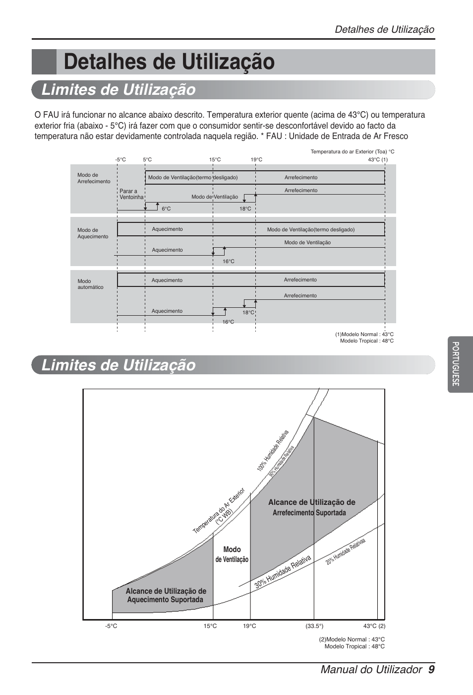 Limites de utilização, Manual do utilizador 9, Detalhes de utilização | Portuguese | LG ARNU76GB8Z2 User Manual | Page 69 / 205