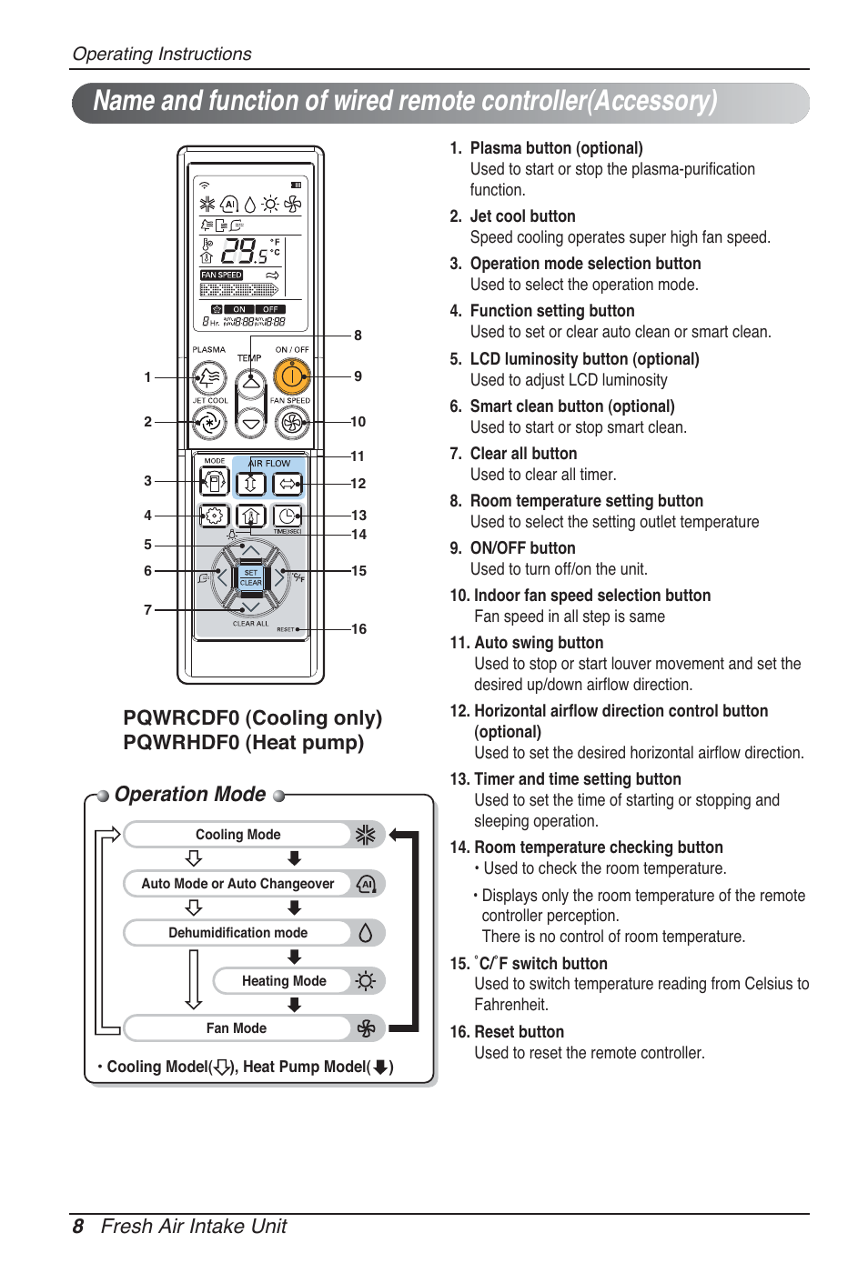 Operation mode, 8 fresh air intake unit, Pqwrcdf0 (cooling only) pqwrhdf0 (heat pump) | LG ARNU76GB8Z2 User Manual | Page 8 / 205