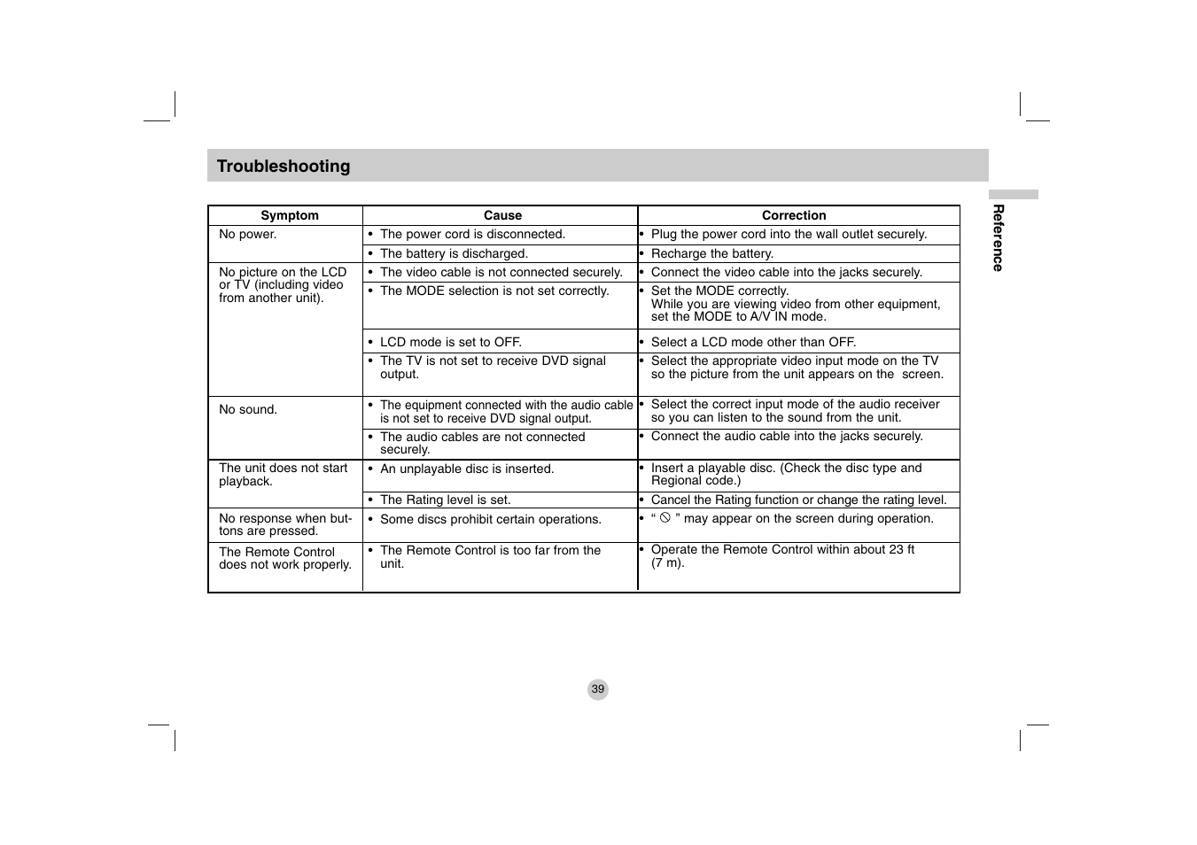 LG DP271 User Manual | Page 39 / 84