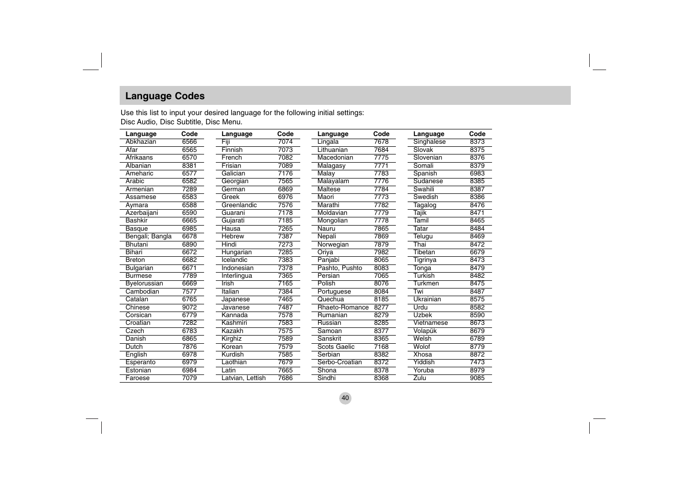 Language codes | LG DP271 User Manual | Page 40 / 84